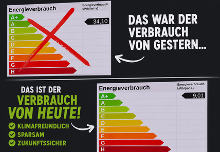 Energieverbrauch JETZT vs früher
