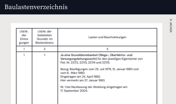 Auszug aus einem Baulastenverzeichnis
