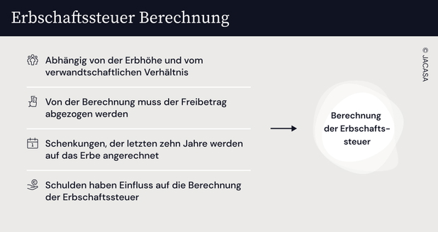 &Uuml;bersichtsgrafik zur Berechnung der Erbschaftssteuer.