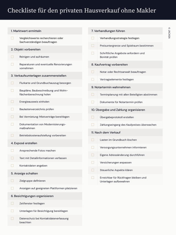 Eine Checkliste für den privaten Hausverkauf ohne Makler