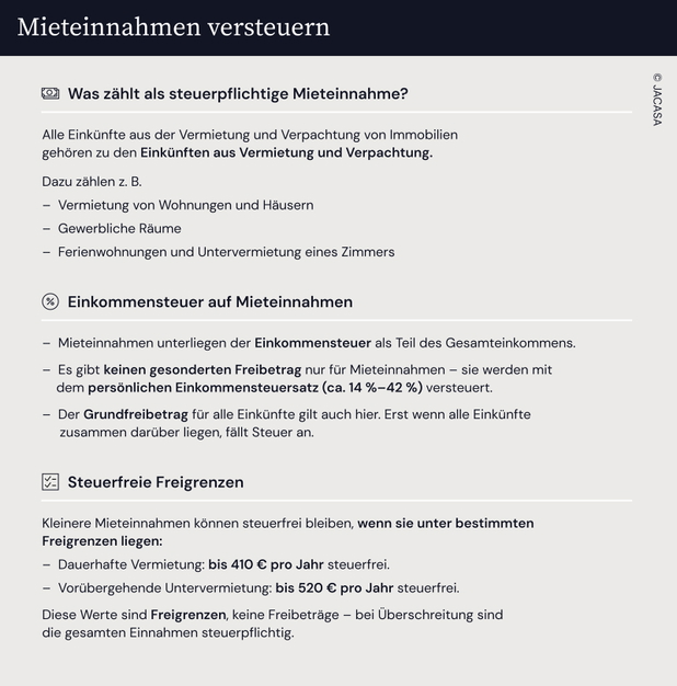 Eine grafische Übersicht zu dem Thema Mieteinnahmen versteuern