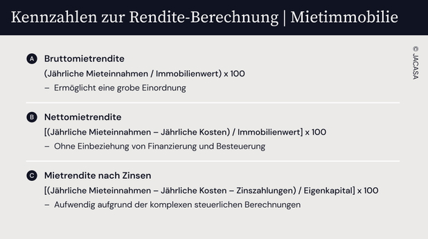 Grafik über die Kennzahlen zur Rendite-Berechnung