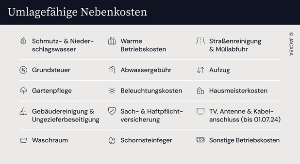 Eine Grafik über die umlagefähigen Nebenkosten