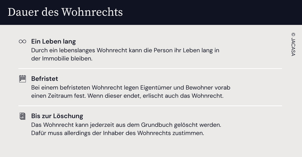 Grafik zum Thema Dauer des Wohnrechts