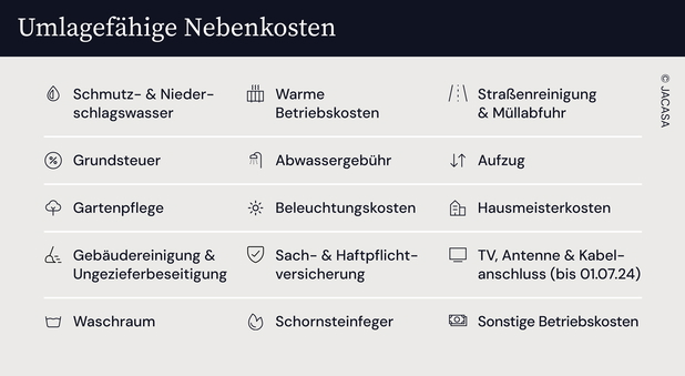 Eine Grafik, die die umlagefähigen Nebenkosten zeigt